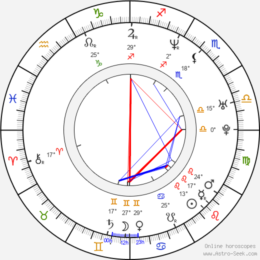 Aspen Brock birth chart, biography, wikipedia 2023, 2024