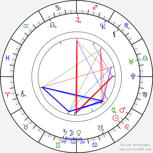 Aspen Brock birth chart, Aspen Brock astro natal horoscope, astrology