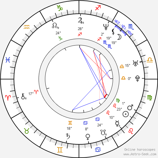 Augusto Di Paolo birth chart, biography, wikipedia 2023, 2024