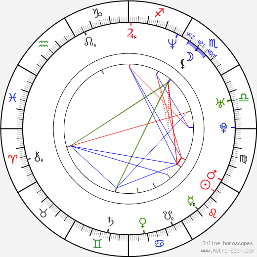 Augusto Di Paolo birth chart, Augusto Di Paolo astro natal horoscope, astrology