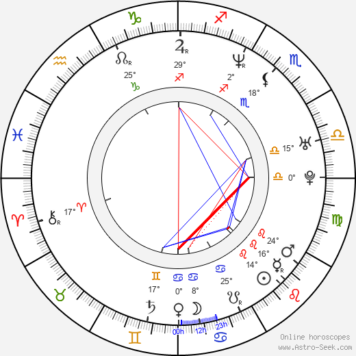 Aurel Klimt birth chart, biography, wikipedia 2024, 2025