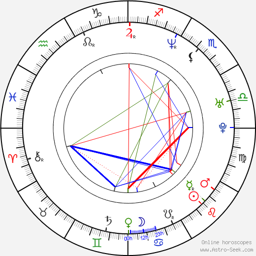 Aurel Klimt birth chart, Aurel Klimt astro natal horoscope, astrology