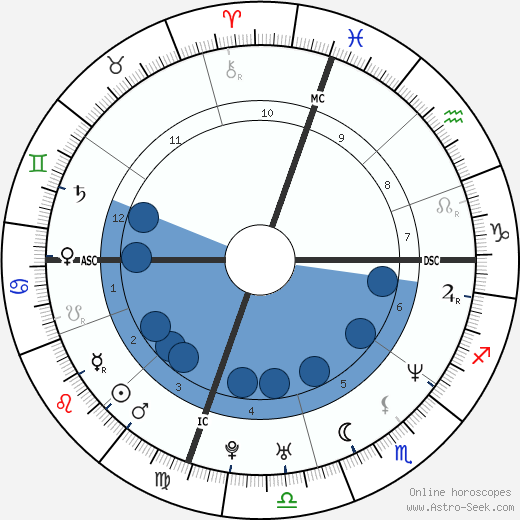 Ben Affleck Oroscopo, astrologia, Segno, zodiac, Data di nascita, instagram