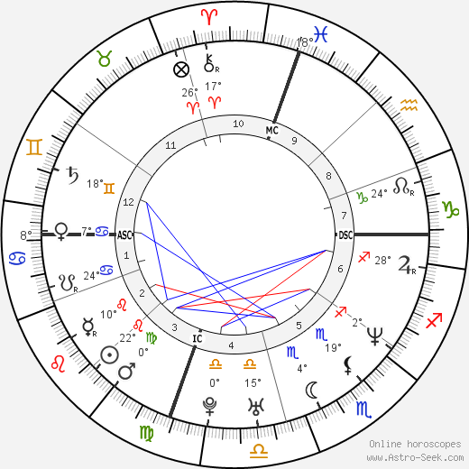 Ben Affleck birth chart, biography, wikipedia 2023, 2024