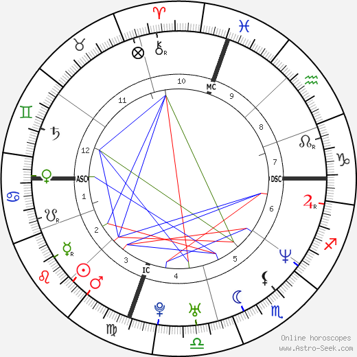 Ben Affleck birth chart, Ben Affleck astro natal horoscope, astrology