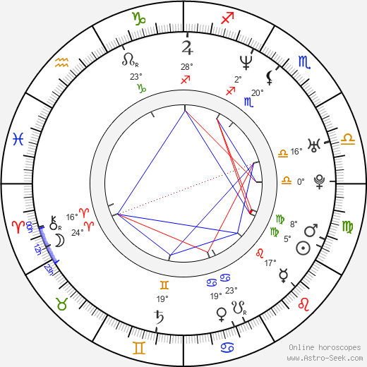Boris Khlebnikov birth chart, biography, wikipedia 2024, 2025