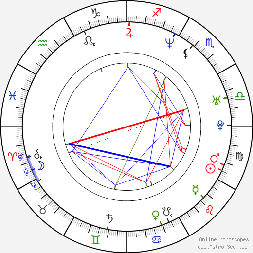 Boris Khlebnikov birth chart, Boris Khlebnikov astro natal horoscope, astrology