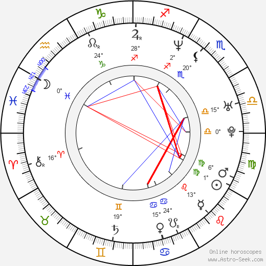 Brendan Wall birth chart, biography, wikipedia 2024, 2025