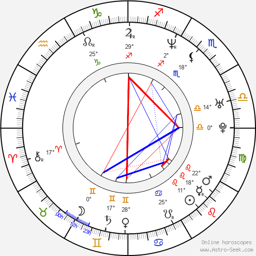 Brigid Brannagh birth chart, biography, wikipedia 2024, 2025