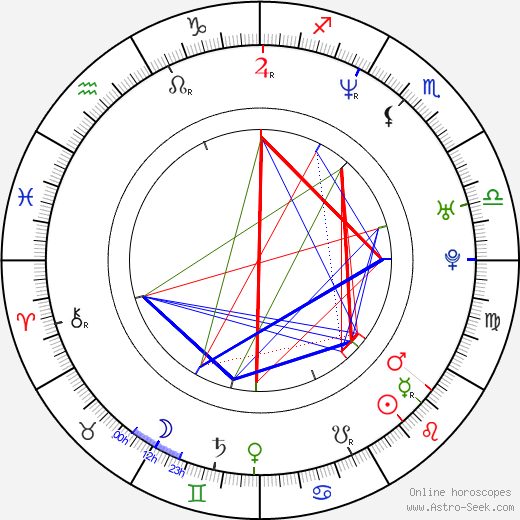 Brigid Brannagh birth chart, Brigid Brannagh astro natal horoscope, astrology