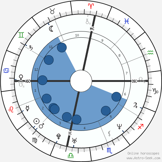 Cameron Diaz wikipedia, biography, birth chart, instagram Cameron Diaz wikipedia, horoscope, astrology, instagram