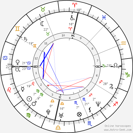 Cameron Diaz birth chart, biography, wikipedia 2023, 2024