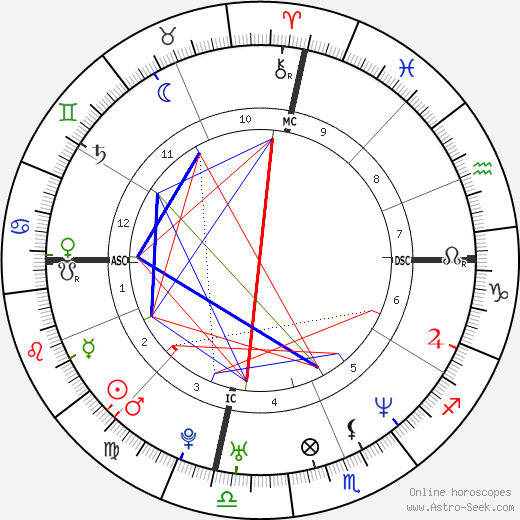 Cameron Diaz birth chart, Cameron Diaz astro natal horoscope, astrology