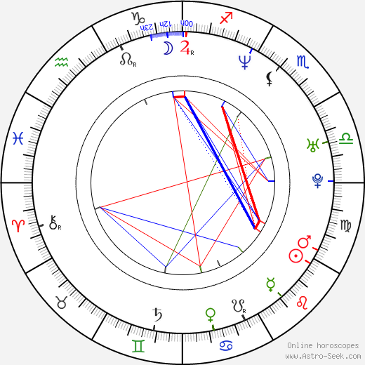 Chaney Kley birth chart, Chaney Kley astro natal horoscope, astrology