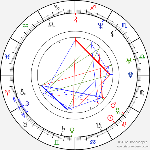 Charles Malik Whitfield birth chart, Charles Malik Whitfield astro natal horoscope, astrology