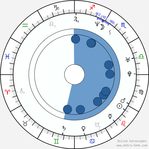 Chiquinquirá Delgado wikipedia, biography, birth chart, instagram Chiquinquirá Delgado wikipedia, horoscope, astrology, instagram