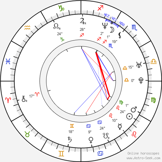 Chiquinquirá Delgado birth chart, biography, wikipedia 2023, 2024