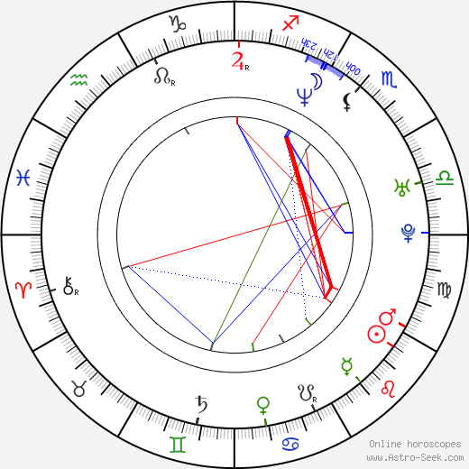 Chiquinquirá Delgado birth chart, Chiquinquirá Delgado astro natal horoscope, astrology