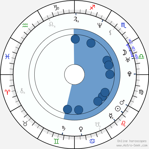 Chris Crow horoscope, astrology, sign, zodiac, date of birth, instagram