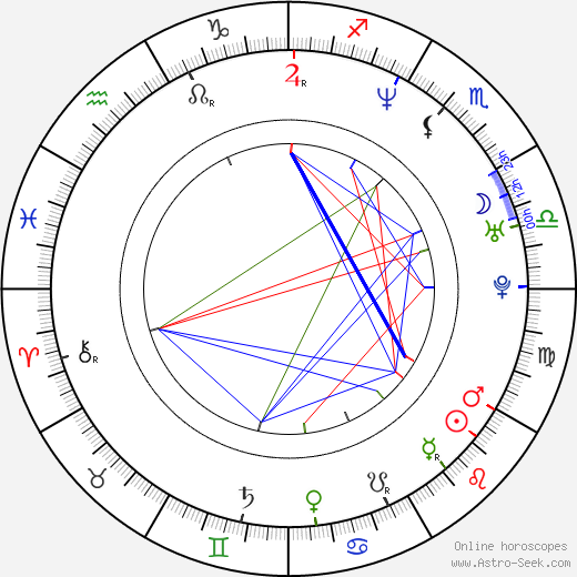Chris Crow birth chart, Chris Crow astro natal horoscope, astrology