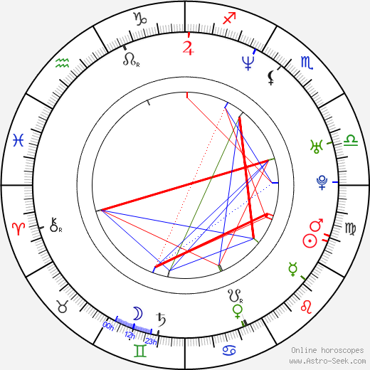 Chris Tucker birth chart, Chris Tucker astro natal horoscope, astrology