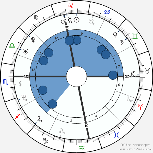 Corinne Rey-Bellet wikipedia, horoscope, astrology, instagram