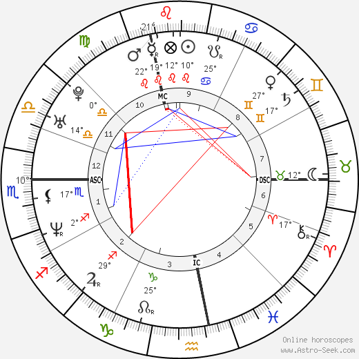 Corinne Rey-Bellet birth chart, biography, wikipedia 2024, 2025