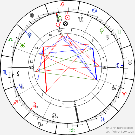 Corinne Rey-Bellet birth chart, Corinne Rey-Bellet astro natal horoscope, astrology
