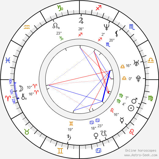 Dalip Singh birth chart, biography, wikipedia 2024, 2025