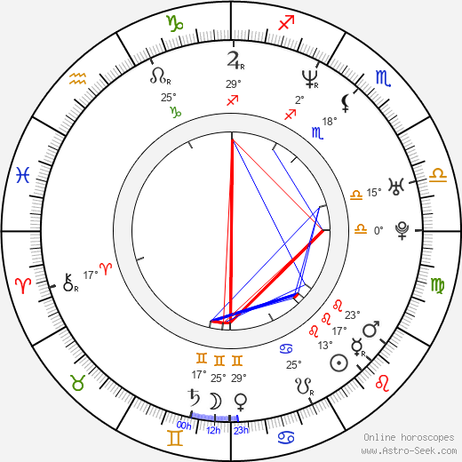 Darren Shahlavi birth chart, biography, wikipedia 2024, 2025