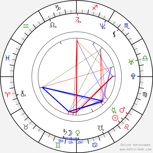 Darren Shahlavi birth chart, Darren Shahlavi astro natal horoscope, astrology