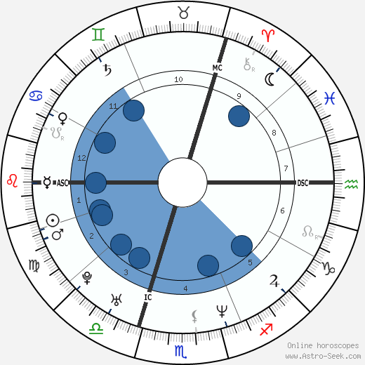 Denise Lewis wikipedia, biography, birth chart, instagram Denise Lewis wikipedia, horoscope, astrology, instagram
