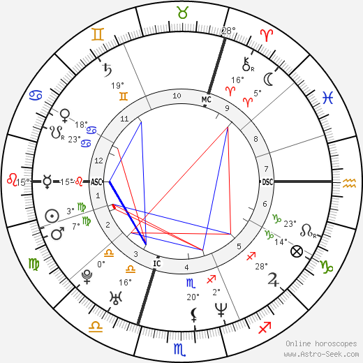 Denise Lewis birth chart, biography, wikipedia 2023, 2024