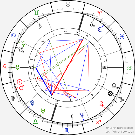 Denise Lewis birth chart, Denise Lewis astro natal horoscope, astrology