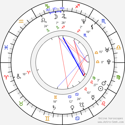 Derrick Alston birth chart, biography, wikipedia 2023, 2024