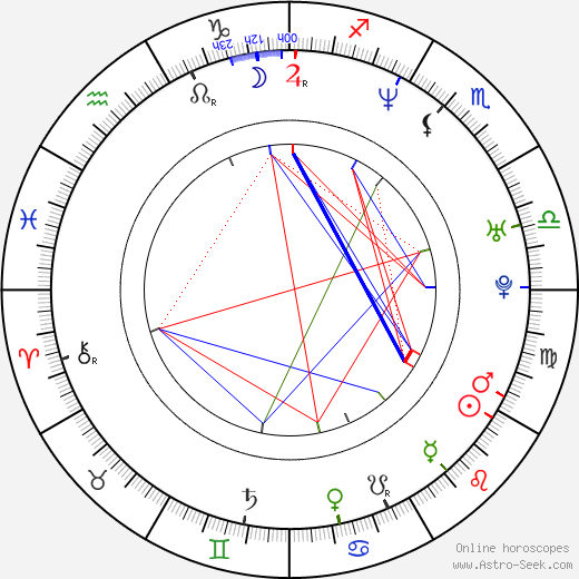 Derrick Alston birth chart, Derrick Alston astro natal horoscope, astrology