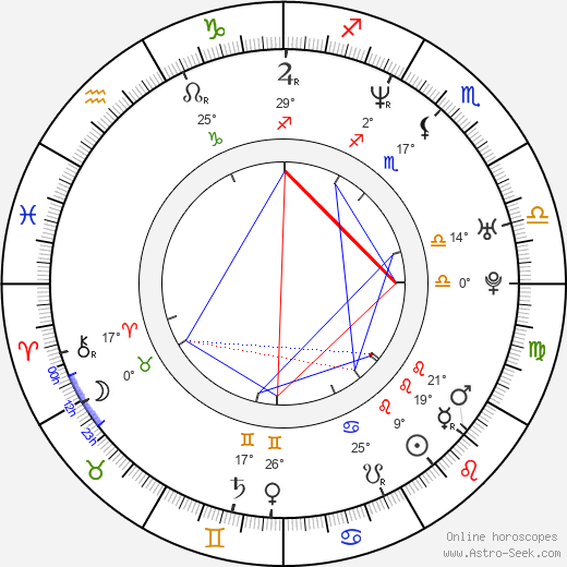Devon Hughes birth chart, biography, wikipedia 2024, 2025
