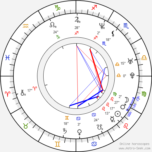 Dilana Robichaux birth chart, biography, wikipedia 2024, 2025