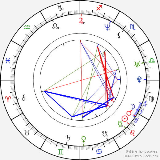 Dilana Robichaux birth chart, Dilana Robichaux astro natal horoscope, astrology