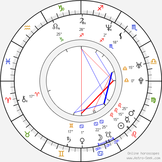 Dorota Delag birth chart, biography, wikipedia 2023, 2024