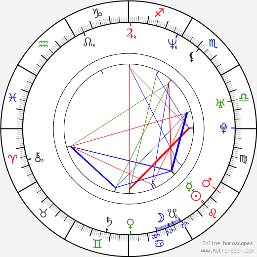 Dorota Delag birth chart, Dorota Delag astro natal horoscope, astrology