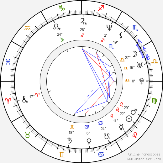 Ed O'Bannon birth chart, biography, wikipedia 2024, 2025