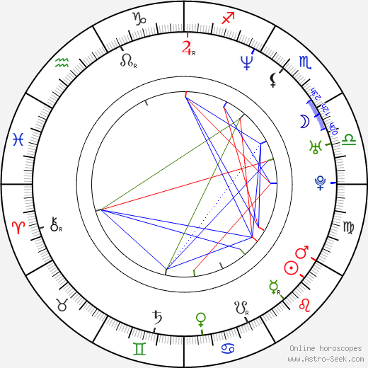 Ed O'Bannon birth chart, Ed O'Bannon astro natal horoscope, astrology