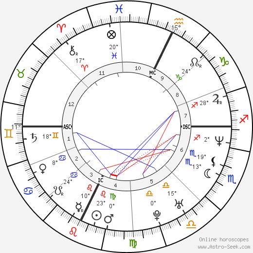 Emily Robison birth chart, biography, wikipedia 2024, 2025