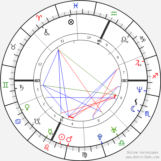 Emily Robison birth chart, Emily Robison astro natal horoscope, astrology