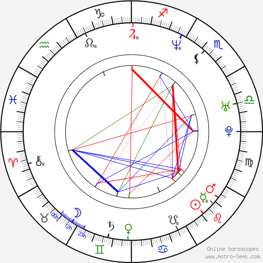 Erika Marozsán birth chart, Erika Marozsán astro natal horoscope, astrology