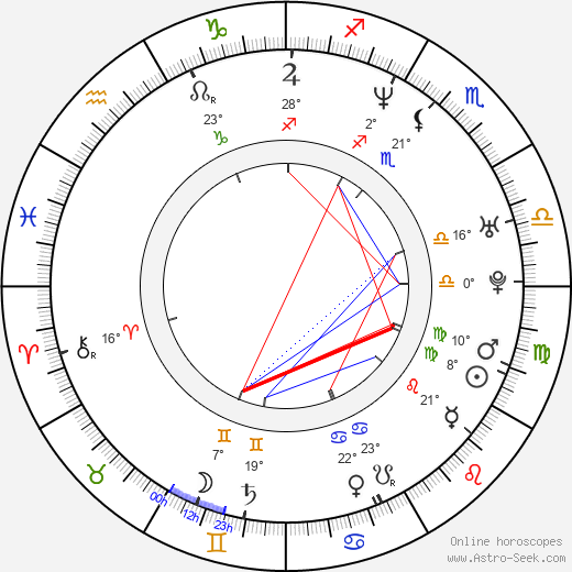 Ernesto Čekan birth chart, biography, wikipedia 2023, 2024