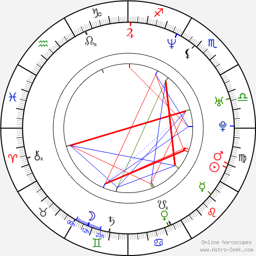 Ernesto Čekan birth chart, Ernesto Čekan astro natal horoscope, astrology