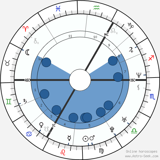 Franck Boidin horoscope, astrology, sign, zodiac, date of birth, instagram