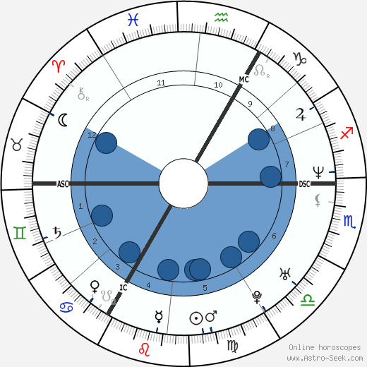 Franck Boidin wikipedia, biography, birth chart, instagram Franck Boidin wikipedia, horoscope, astrology, instagram